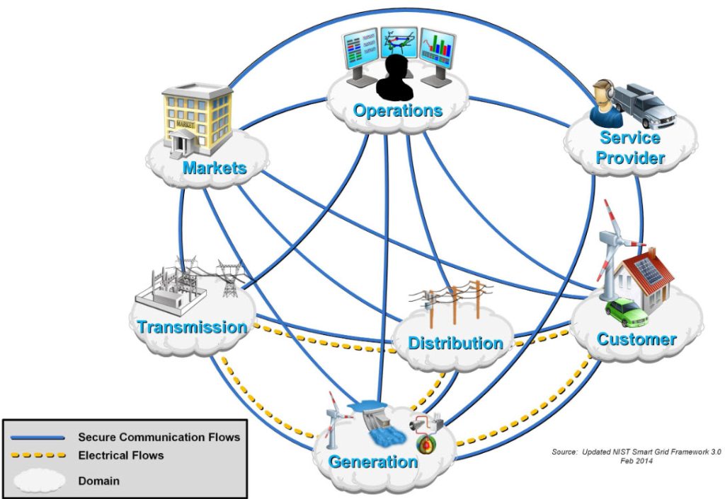 IEC 61850: Effective Communication For Modern Power Systems